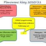 rekrutacja 2020-21