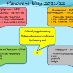 Oddziały 2021-22